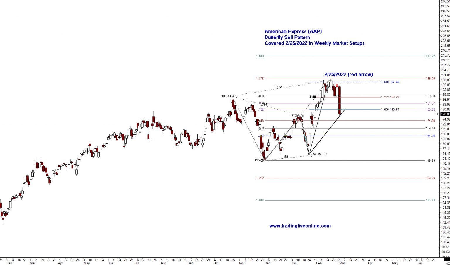 this-is-one-of-the-most-powerful-trading-patterns-tradingliveonline